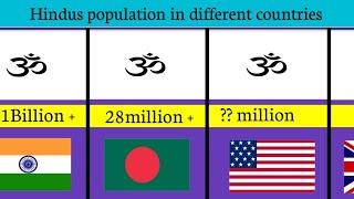 Hindus population from different countries | Hindus Population in the world