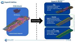 HyperX Early Design eVTOL Wing