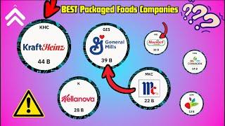 Top 4 Packaged Food Stocks to Buy Now! ️ | Dividend Powerhouses 