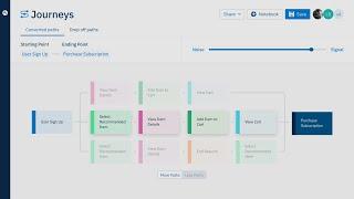 Amplitude Analytics: Understand Your Customer Journey