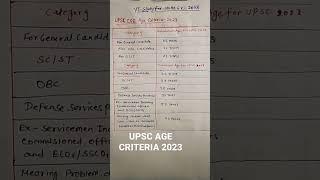 UPSC CSE EXAM AGE CRITERIA 2023/ UPSC Maximum & minimum age limit 2023 exam...