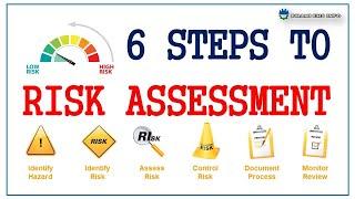 Risk assessment