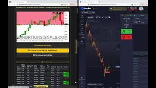 PocketOption trading with WinOptionSignals