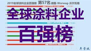 2019全球涂料企业百强榜！