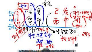 1학년 강의파일 3강 -4 :十干계속 /戊申, 己酉, 庚戌, 辛未, 壬寅, 癸卯 간지의 이해