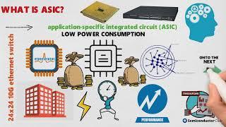 What is ASIC - FPGA - SoC? | Explanation, Differences & Applications