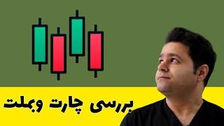 تحلیل تکنیکال نماد وبملت در #بورس تهران