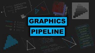 How Real Time Computer Graphics and Rasterization work