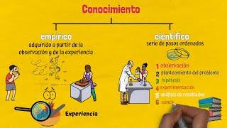 Conocimiento empírico y científico