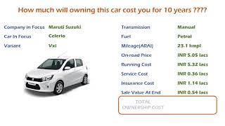 Maruti Suzuki Celerio (Vxi) Ownership Cost - Price, Service Cost, Insurance (India Car Analysis)