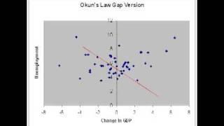 NAIRU or Natural Rate of Unemployment