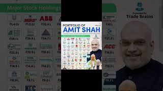 Best Stocks To Invest In 2025 | Best Stock Market Portfolio 2025 #shortsfeed #shortvideo #short