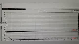 Using a Dyno as a diagnosis tool - episode 2