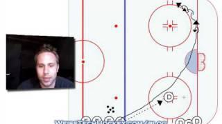 Hockey Breakout Drill