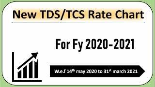 TDS Rate Chart in Covid-19 for FY 2020-21 |TDS Rate Chart For Fy 2020 21 Threshold Limit & TDS Rate