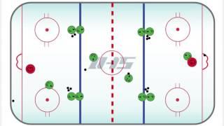 Ice Hockey Drill: FOUR LINES FLOW #2