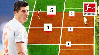 How Does Robert Lewandowski Score his Goals? | Analysis