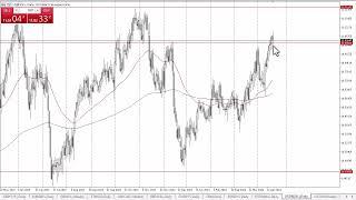 USD/NOK Forecast April 22, 2024