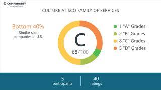 SCO Family of Services Employee Reviews - Q3 2018