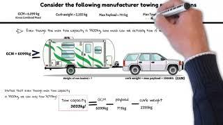 Examples of how to calculate your actual tow capacity & payload