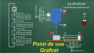 Grafcet et point de vue système, partie opérative, partie commande et automate