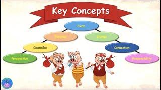 PYP Key Concepts