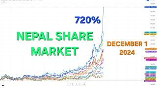 Nepse Technical Analysis 1 DEC, 2024 || Nepse New Update, Nepal Share Market || TRADE WITH SIRIS