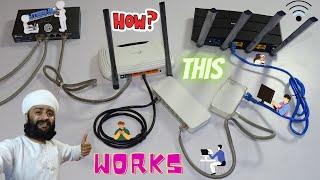 How to Extend नेटवर्क | What is Network Switch | Load Balancer | WIFI Router Extender How It Works ?