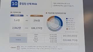 중소기업 CEO님들의 또 다른 리스크 "産災事故"