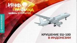 Крушение SSJ-100 в Индонезии