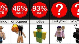 Comparison: Most Hated Roblox Players 2