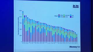 BIC: Affordable Net Zero Housing and Transportation Solutions