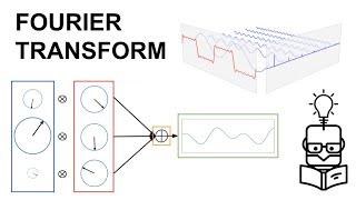 Fourier Transform Formula Explained