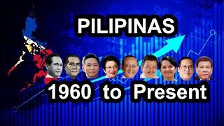 Philippines From 1960 To Present | How did the Philippines Fare?