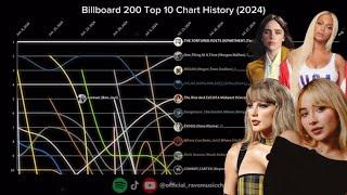 Billboard 200 | Top 10 Chart History | (2024)