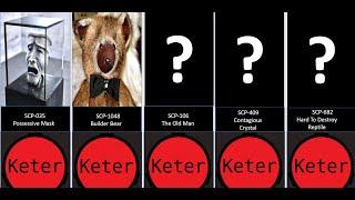 Keter Scp Comparison Video