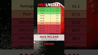 The Sprint Score That Could Make or Break Your AFL Performance