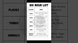 "Top 100 Common Nouns in English: Learn with Examples"