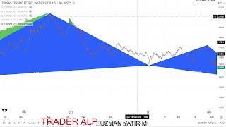 FİBBO NEDİR &TRADER ALP Auto Fib Retracement