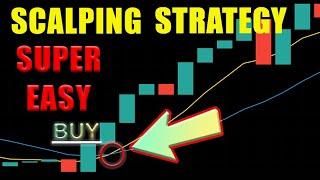 Simple Scalping Strategy with  Exponential Moving Average (EMA) for 1min, 5min, 15min Time Frames