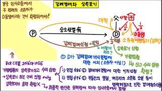 223 강제경매와 상속포기