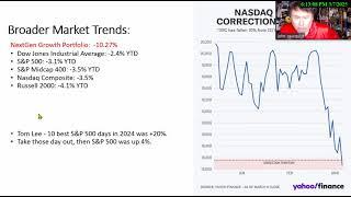 Wall Street Weekly Wrap Up March 7 2025