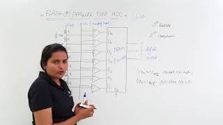 Flash Parallel type ADC