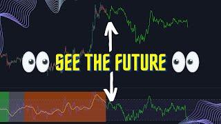 This Indicator Shows You The Future [The Echo Forecast]