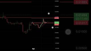 lina coin price prediction today - lina coin news today #shorts #cryptochartcraft