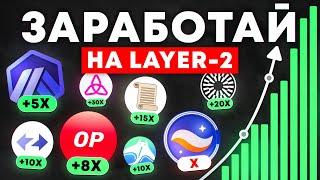 КАКУЮ КРИПТУ Я КУПИЛ ИЗ СЕКТОРА LAYER 2, ЧТОБЫ ЗАРАБОТАТЬ +X20 РОСТА?