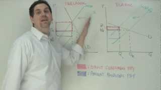 Micro Unit 6, Question 12- Tax Incidence (Excise Tax)