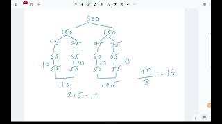 Appsc group 2 cut off detail analysis.     #appscgroup2 #appscmains #appsc #appscpreparation #group2