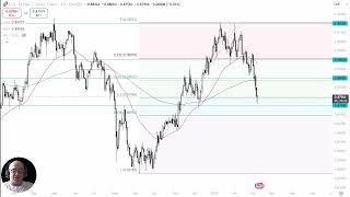 تحلیل USD/CHF: آیا دلار آمریکا می تواند در برابر فرانک جهش کند؟