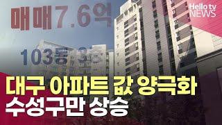 '아파트' 수성구만 올랐다…대구 부동산 양극화 심화ㅣ#헬로tv뉴스